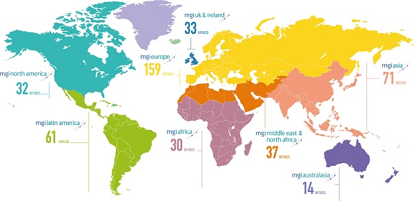 MGI MAP 2026